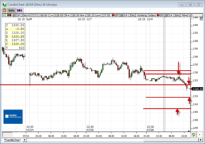 Análisis previo (Day-Trading) Sesión Mini S&P500 